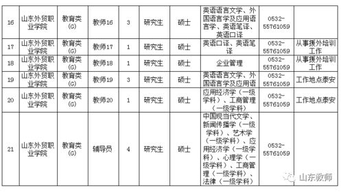 青岛外贸职业学院专业设置与就业前景分析