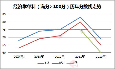 2025年考研复试分数线解读：数据背后的趋势与影响