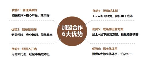 优质商务资源的多维度剖析