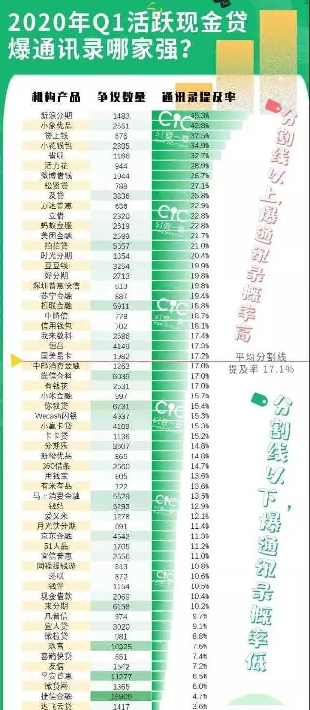 小额贷款公司利率上调，借款成本面临新挑战