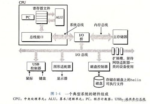 《解码现代计算：深入剖析计算机系统奥秘》