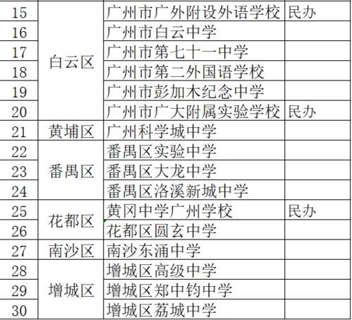 昌邑市外国语学校国际文化交流活动精彩纷呈