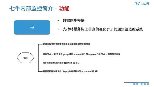 空中巡查操作指南：高效监控法则揭秘